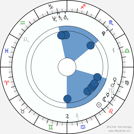 Kit DeZolt wikipedie, horoscope, astrology, instagram