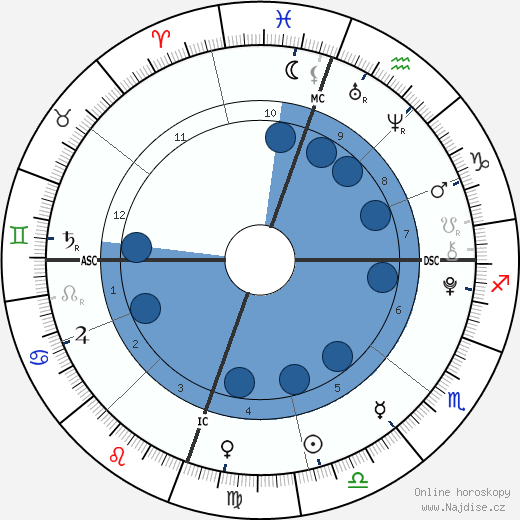 Kit Foster wikipedie, životopis, instagram Kit Foster wikipedie, horoscope, astrology, instagram