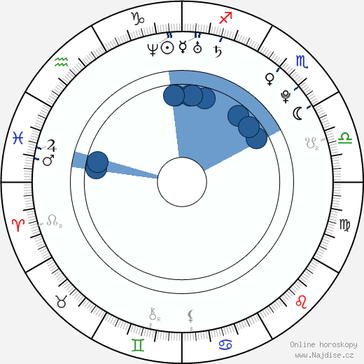 Kit Harington wikipedie, horoscope, astrology, instagram