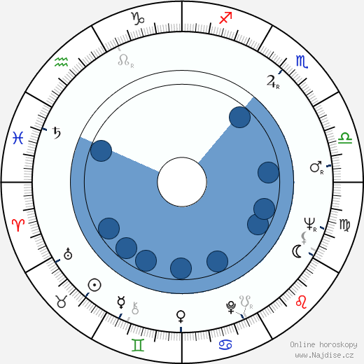 Kit Lambert wikipedie, horoscope, astrology, instagram