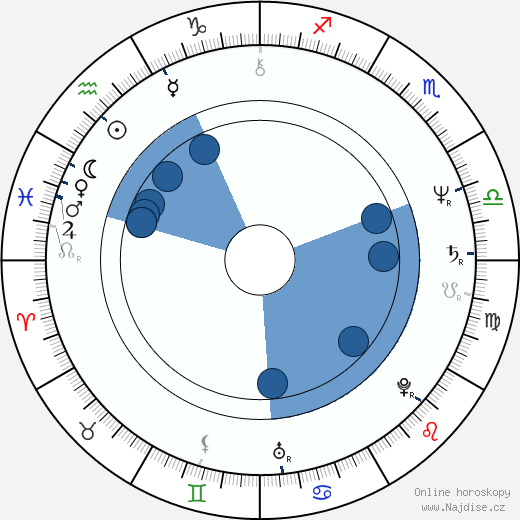 Kiti Luostarinen wikipedie, horoscope, astrology, instagram