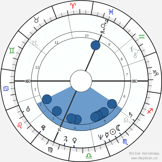 Kitt Reuter-Foss wikipedie, horoscope, astrology, instagram