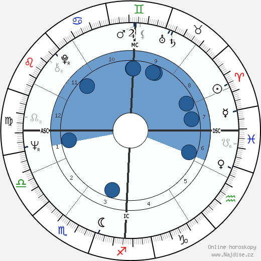 Kitty Kelley wikipedie, horoscope, astrology, instagram