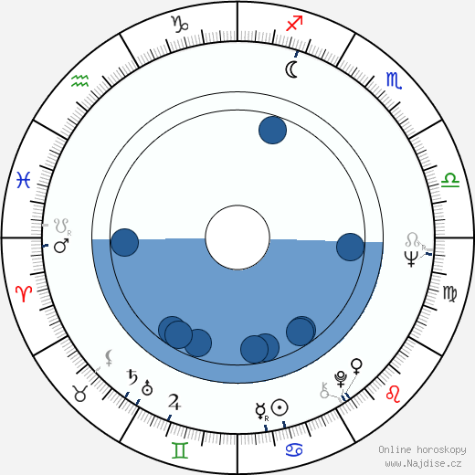 Kjell-Hugo Grandin wikipedie, horoscope, astrology, instagram