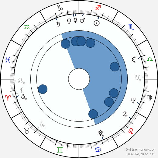 Kjóko Kagawa wikipedie, horoscope, astrology, instagram