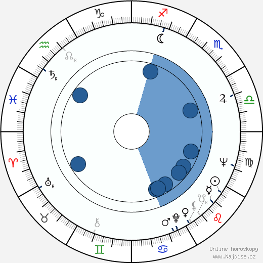 Klára Dubovicová wikipedie, horoscope, astrology, instagram