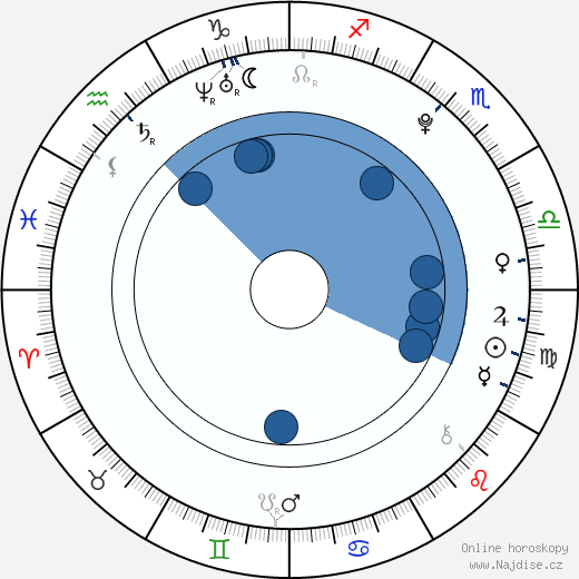 Klára Gajová wikipedie, horoscope, astrology, instagram