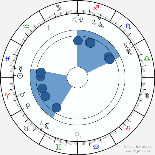 Klára Moravcová wikipedie, horoscope, astrology, instagram