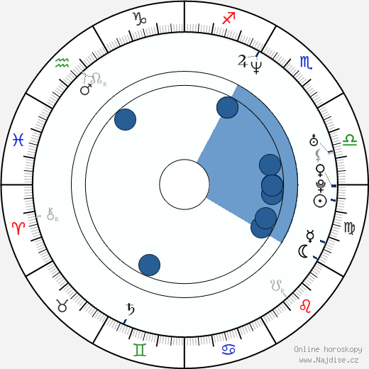 Klára Pollertová-Trojanová wikipedie, horoscope, astrology, instagram
