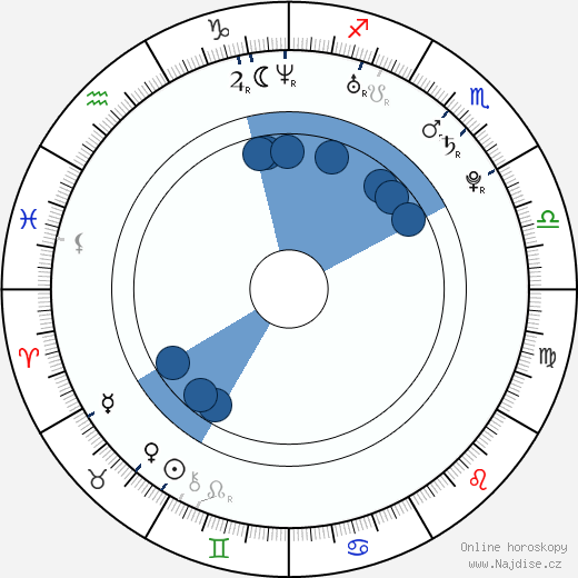 Klára Smetanová wikipedie, horoscope, astrology, instagram
