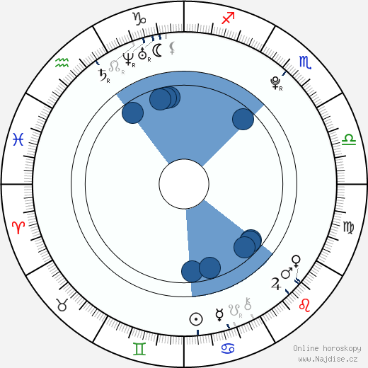 Klára Šteflová wikipedie, horoscope, astrology, instagram