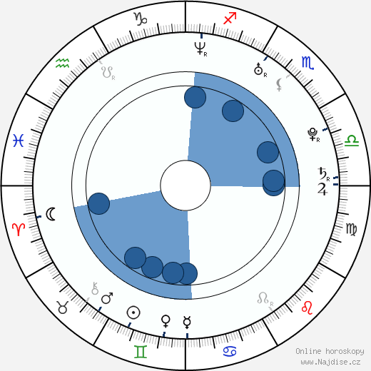 Klára Šumanová wikipedie, horoscope, astrology, instagram