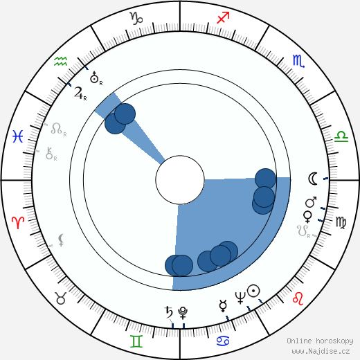 Klári Tolnay wikipedie, horoscope, astrology, instagram
