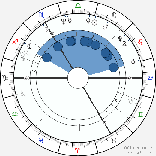 Klaudia Schifferle wikipedie, horoscope, astrology, instagram