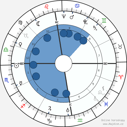 Klaus Barbie wikipedie, horoscope, astrology, instagram