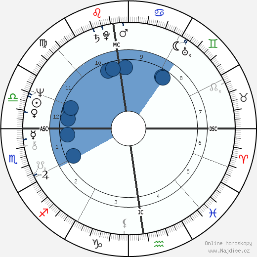 Klaus Di Biasi wikipedie, horoscope, astrology, instagram