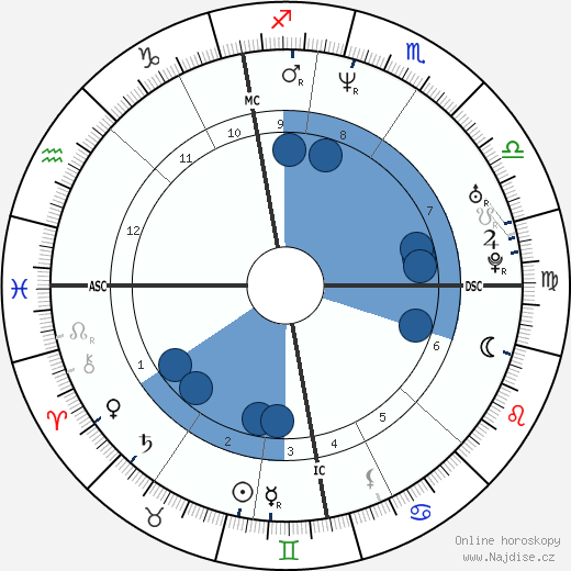 Klaus Dieckmann wikipedie, horoscope, astrology, instagram