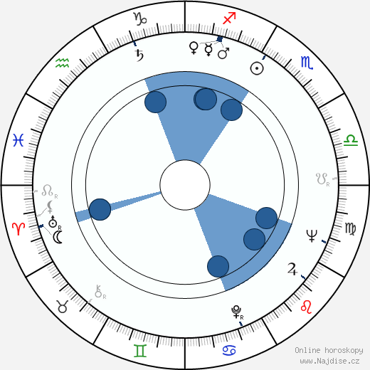 Klaus Ebeling wikipedie, horoscope, astrology, instagram
