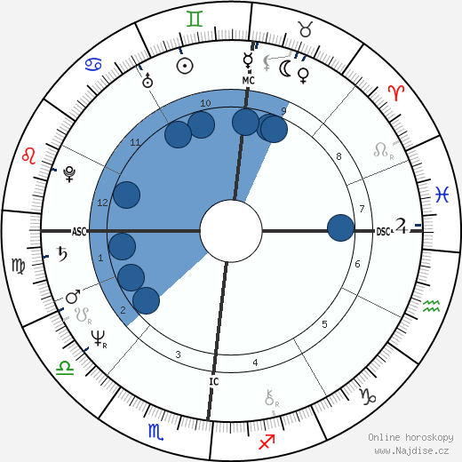 Klaus Eberhartinger wikipedie, horoscope, astrology, instagram