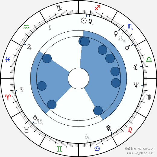 Klaus Hänsch wikipedie, horoscope, astrology, instagram
