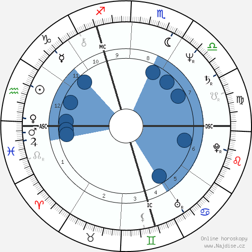 Klaus Hoffmann-Boock wikipedie, horoscope, astrology, instagram