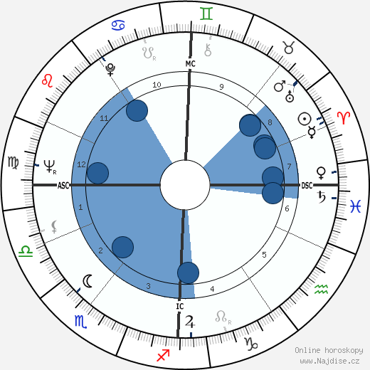 Klaus Löwitsch wikipedie, horoscope, astrology, instagram