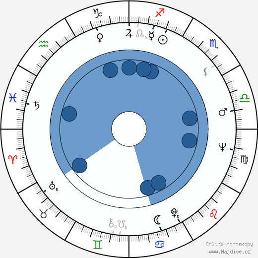 Klaus Manchen wikipedie, horoscope, astrology, instagram