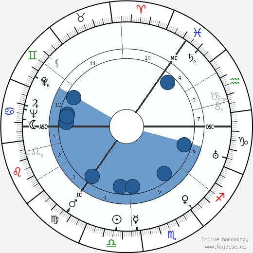 Klaus Mehnert wikipedie, horoscope, astrology, instagram
