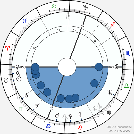 Klaus-Peter Kohl wikipedie, horoscope, astrology, instagram