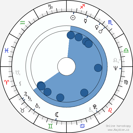 Klaus-Peter Thiele wikipedie, horoscope, astrology, instagram