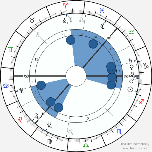 Klaus Rifbjerg wikipedie, horoscope, astrology, instagram