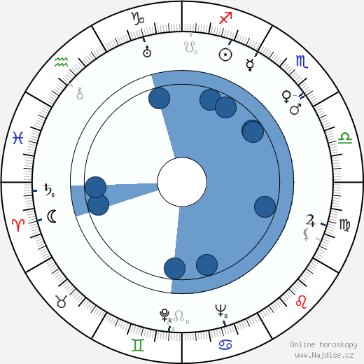 Klaus Salmi wikipedie, horoscope, astrology, instagram