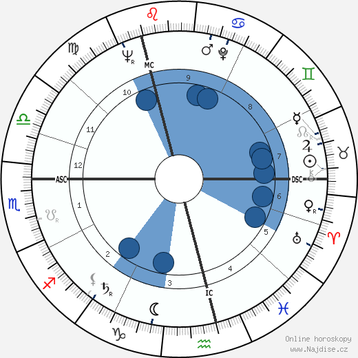 Klausjürgen Wussow wikipedie, horoscope, astrology, instagram