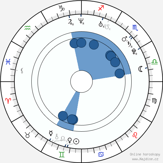 Klavdija Koršunova wikipedie, horoscope, astrology, instagram