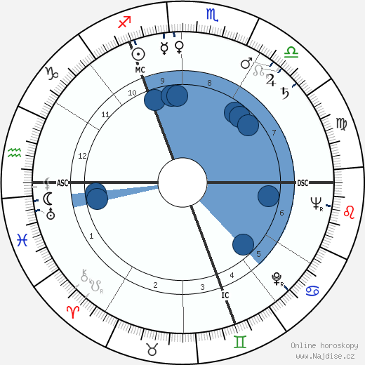 Klemens Behler wikipedie, horoscope, astrology, instagram
