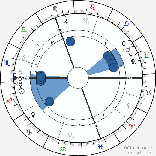 Klement Gottwald wikipedie, horoscope, astrology, instagram