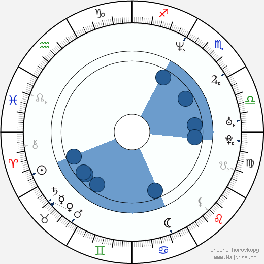 Klodyne Rodney wikipedie, horoscope, astrology, instagram