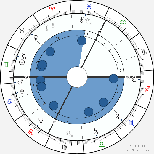 kníže Rainier III. wikipedie, horoscope, astrology, instagram