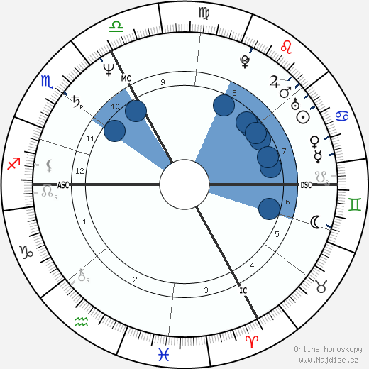 Ko Hashiguchi wikipedie, horoscope, astrology, instagram