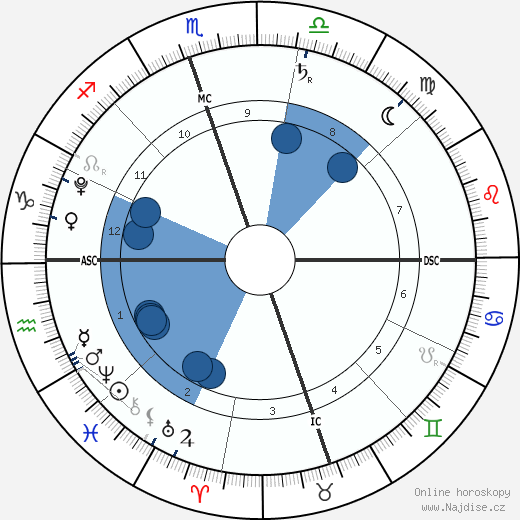 Koa Dumont wikipedie, horoscope, astrology, instagram