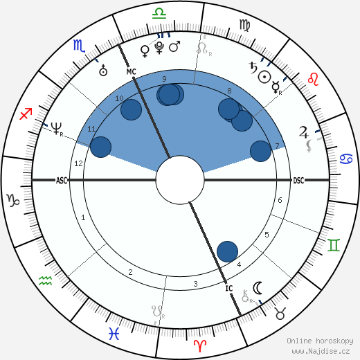 Kobe Bryant wikipedie, horoscope, astrology, instagram