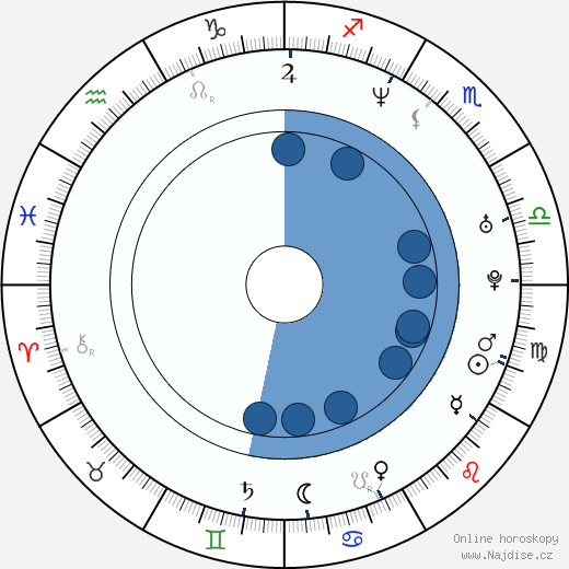 Kóbun Šizuno wikipedie, horoscope, astrology, instagram