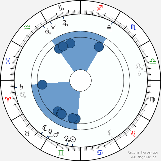 Kodi Smit-McPhee wikipedie, horoscope, astrology, instagram