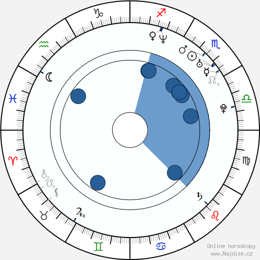 Kódži Jamamoto wikipedie, horoscope, astrology, instagram