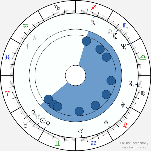 Kodži Suzuki wikipedie, horoscope, astrology, instagram