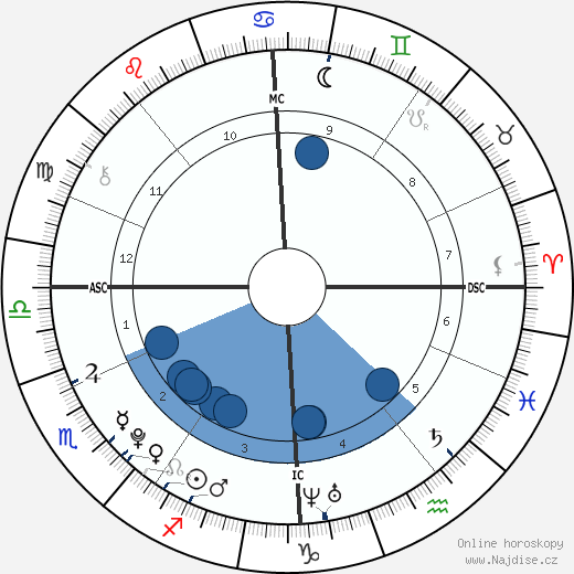 Koen Stuart wikipedie, horoscope, astrology, instagram