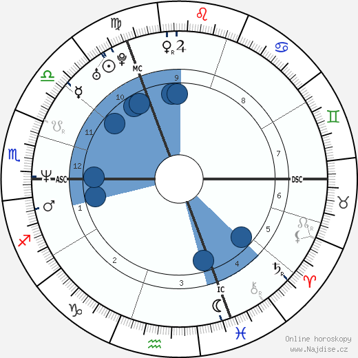 Koen Wauters wikipedie, horoscope, astrology, instagram