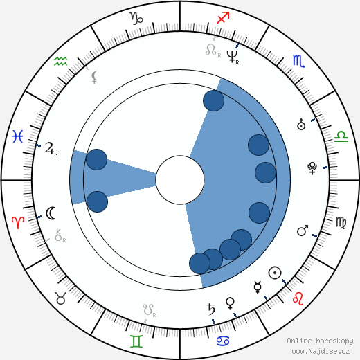 Kohl Sudduth wikipedie, horoscope, astrology, instagram