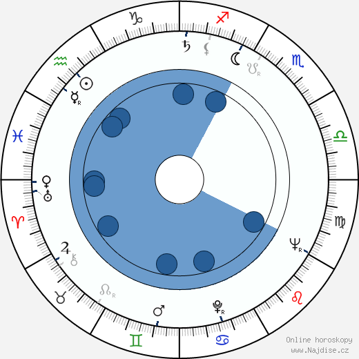 Kóiči Saitó wikipedie, horoscope, astrology, instagram
