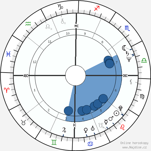 Komilla Sutton wikipedie, horoscope, astrology, instagram